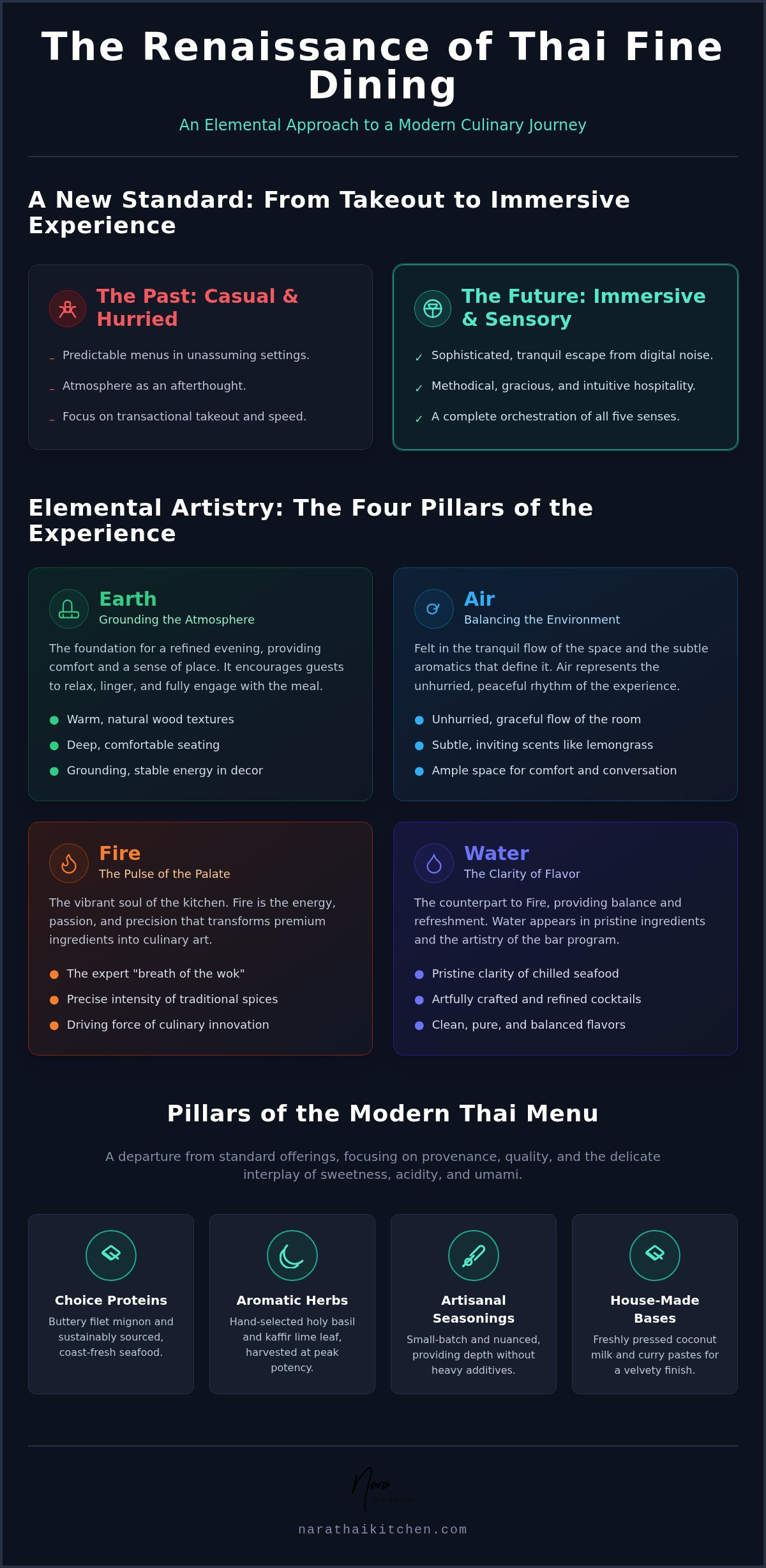 Thai fine dining Orange County