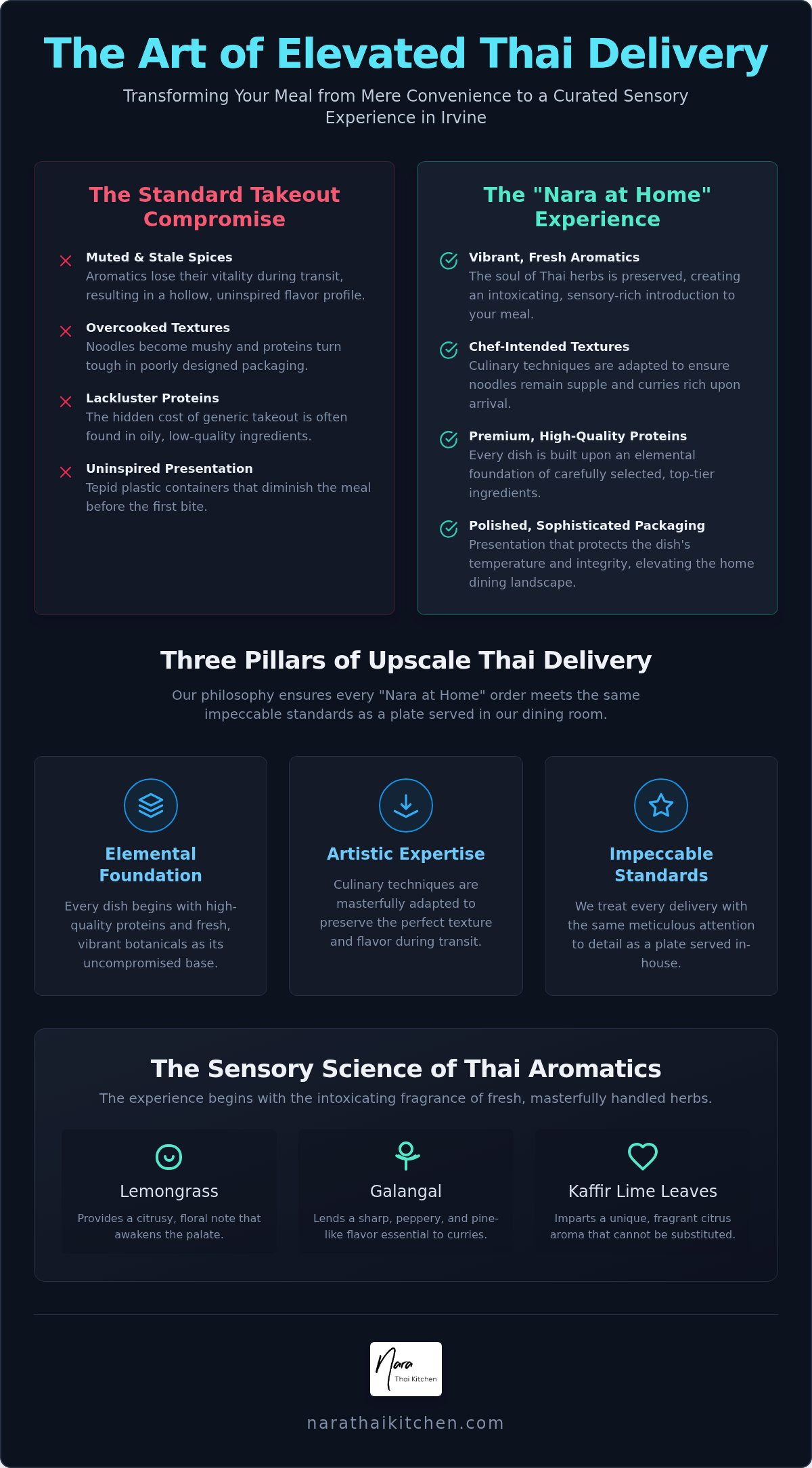 Best Thai food delivery Irvine