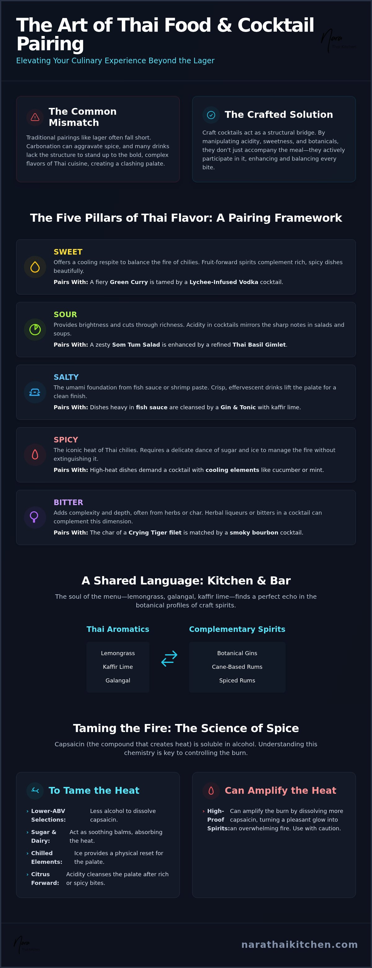 Thai food and cocktail pairings