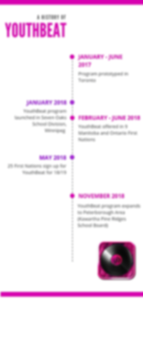 A history of 6 Social (2).png