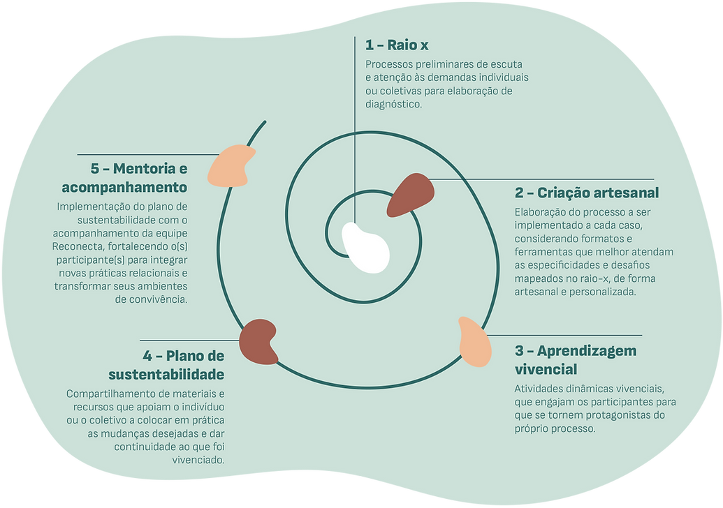 consultoria rh