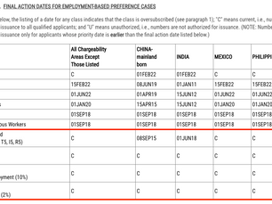 【ARCFE News】 MAY 2023 VISA BULLETIN