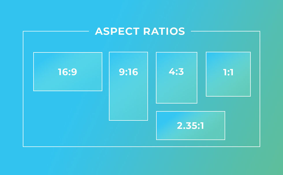 Aspect ratio