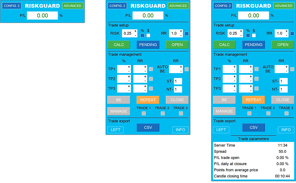 Pannello operativo di RiskGuard in Configurazione 2 (Config 2), la modalità standard per la gestione automatica del rischio. Calcola in tempo reale il lotto ottimale in base al rischio impostato, consente la gestione di fino a 3 parziali, l’attivazione automatica del break-even e la chiusura completa della posizione. Ideale per una gestione professionale e completamente automatizzata del money management su MetaTrader 4 e 5.
