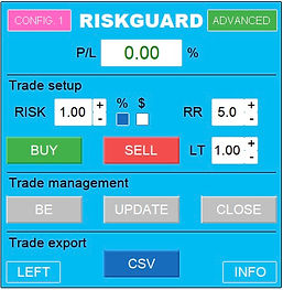 pannello RiskGuard