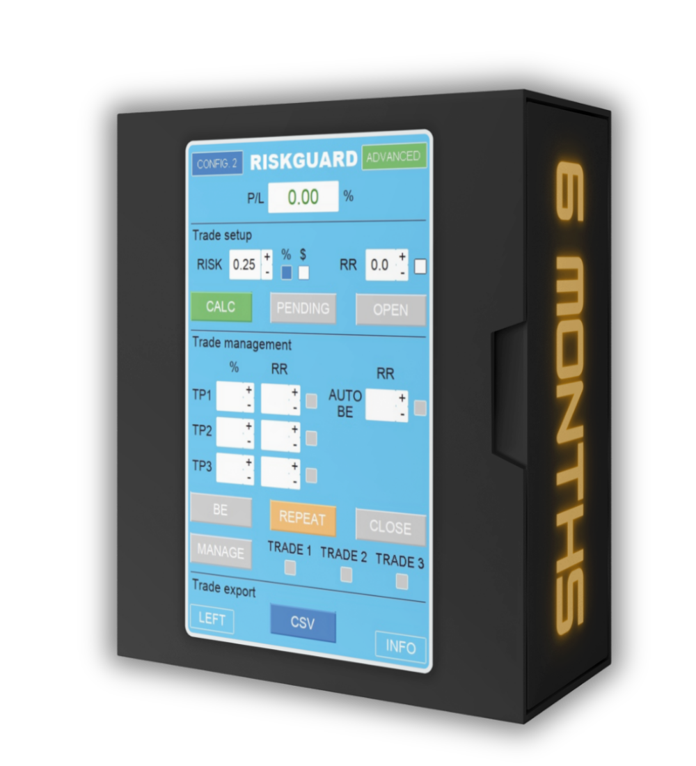 RiskGuard – Licenza di 6 mesi dell’Expert Advisor professionale per gestione del rischio e money management su MetaTrader 4 e