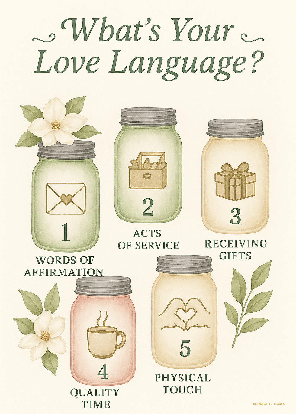 What’s your love language: The Five Love Languages in the Everyday Roles of Women