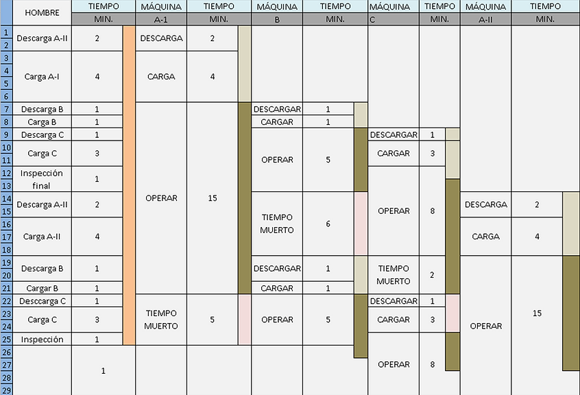 diagrama hombre maquina Topo Web