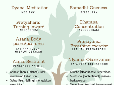 Delapan Cabang dari Yoga (Eight Limbs of Yoga)