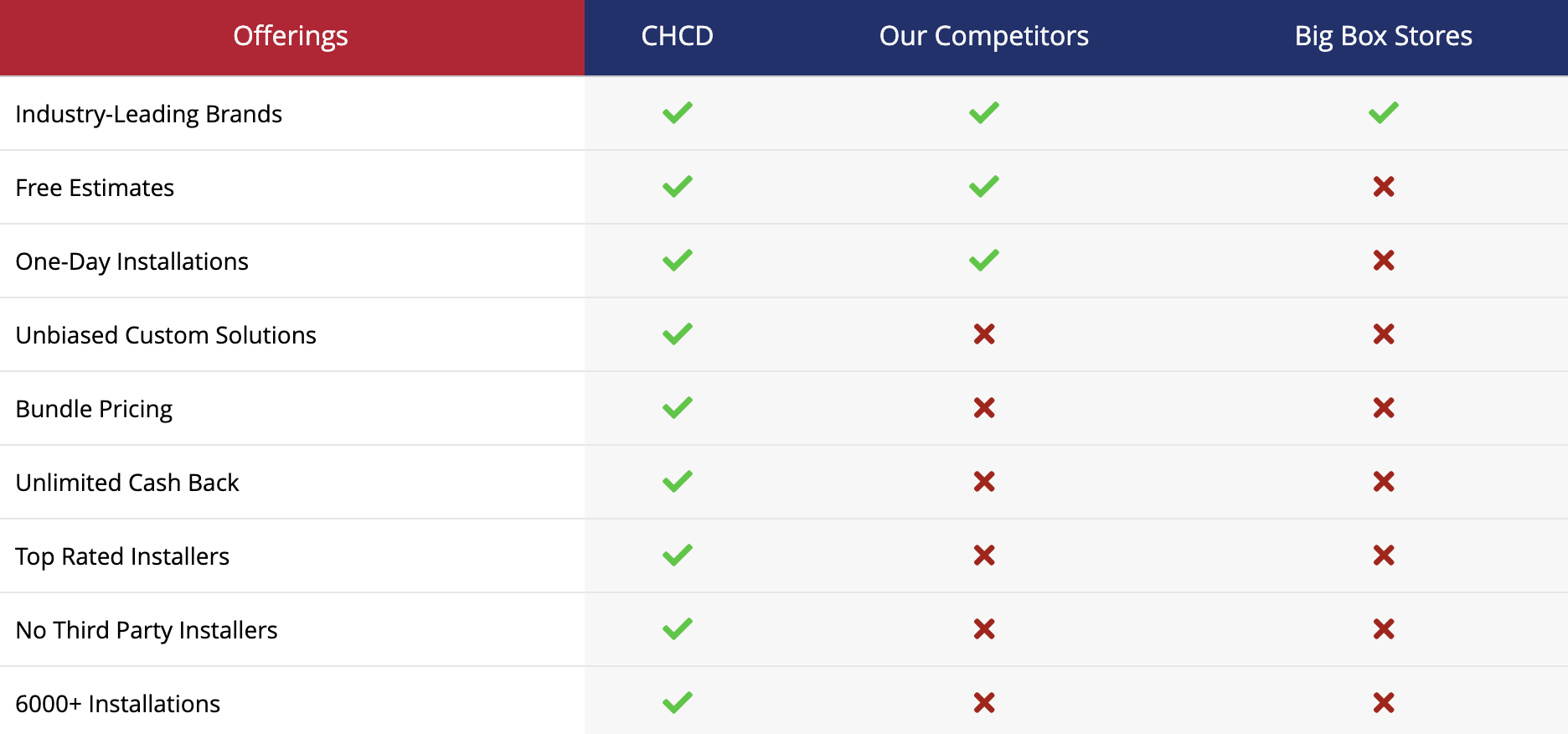 Home cooling fan decibel ratings chart statmethod