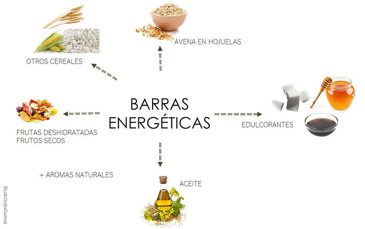 Barras_energéticas_General_Ingredientes.