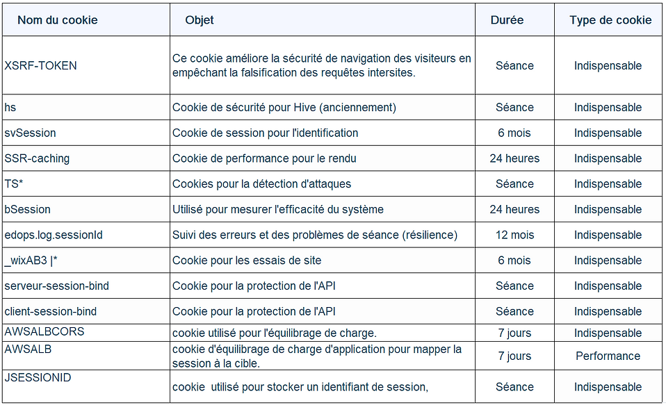 tableau des cookies.png