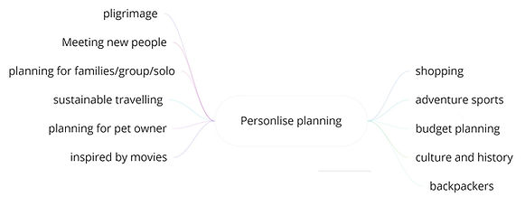 Group thesis ideaton (4).jpg