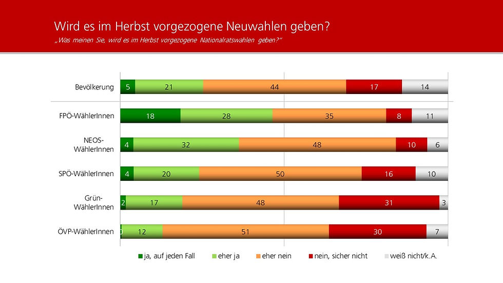 unique research peter hajek josef kalina umfrage politik wahlen waehlertrend profil ergebnisse im detail