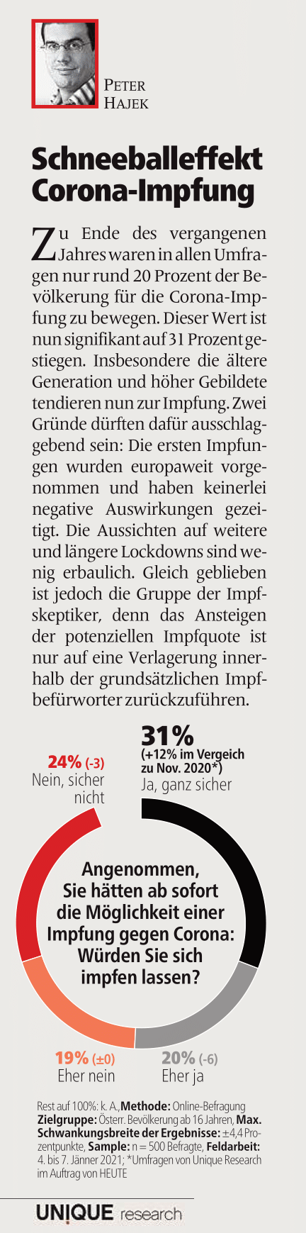 unique research peter hajek josef kalina umfrage impfbereitschaft corona umfrage