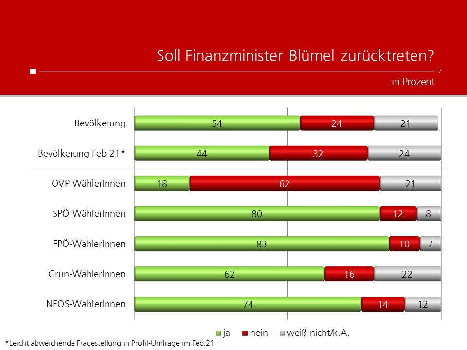 unique research peter hajek josef kalina umfrage politik wahlen waehlertrend profil meinung zu sicherheit des geldes auf sparbuch oder konto