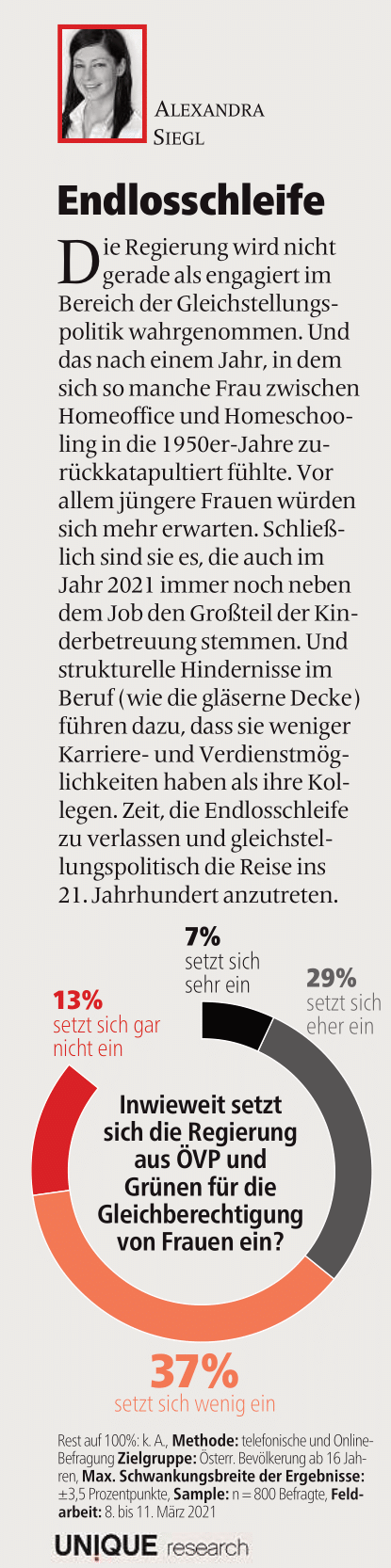 unique research peter hajek josef kalina umfrage regierungsengagement für gleichberechtigung