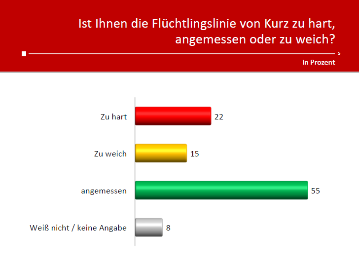 unique research peter hajek josef kalina umfrage politik wahlen waehlertrend profil november 2019