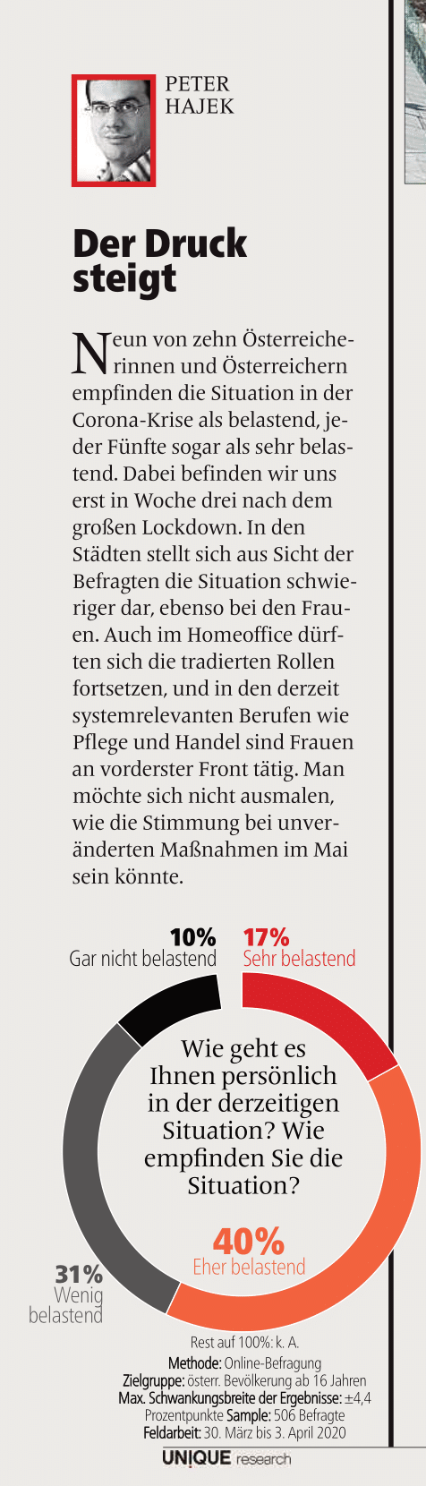 unique research peter hajek josef kalina umfrage belastung durch corona