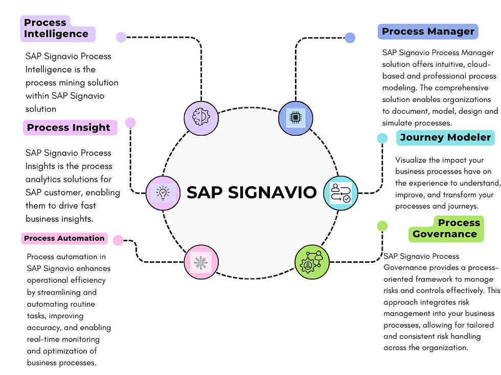 Transform Your SAP Experience: Unlock Efficiency with SAP Fiori Personas