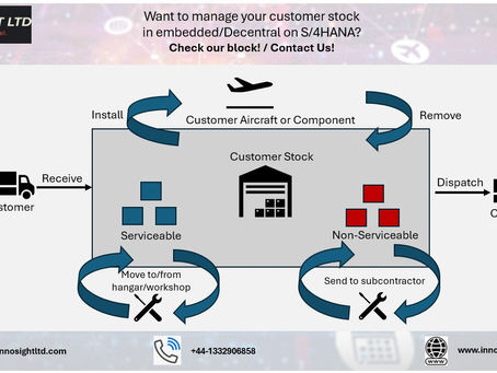 Customer Stock Handling in Embedded and Decentral EWM in S/4HANA