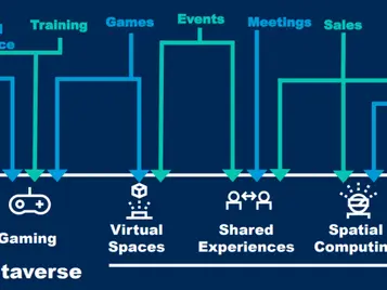 Metaverse- what, why and where?