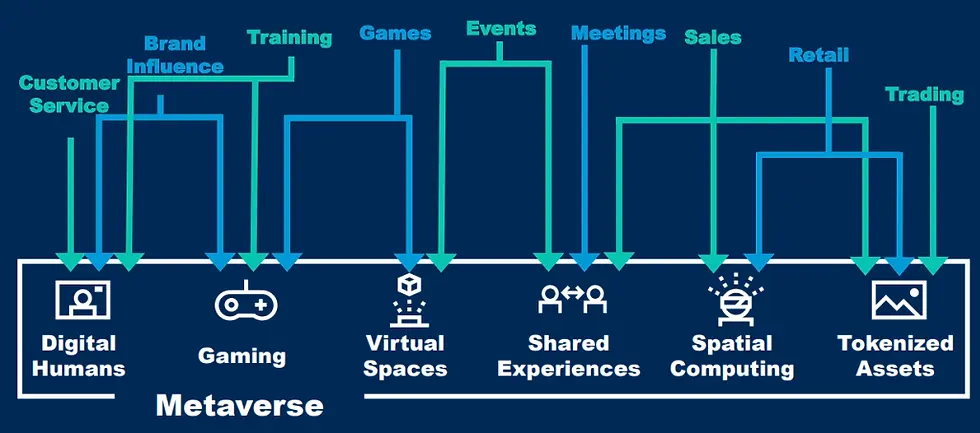 Metaverse- what, why and where?