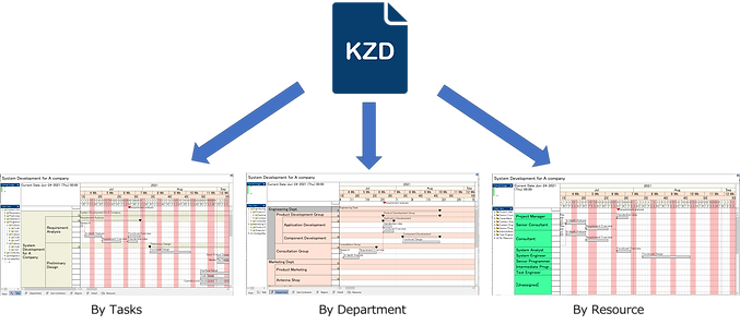 Multi-Dimensional View function