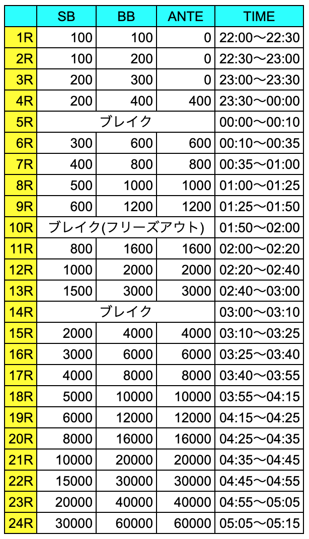 サテライトストラクチャー