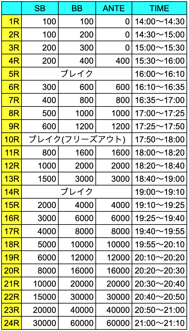 サテライトストラクチャー