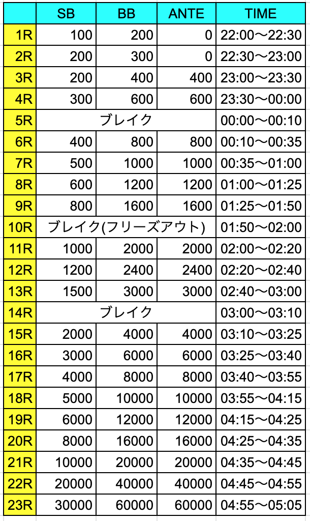 サテライトストラクチャー