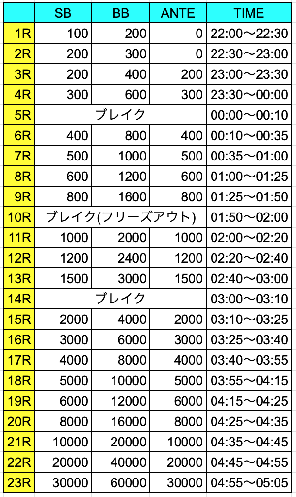 ハウスストラクチャー