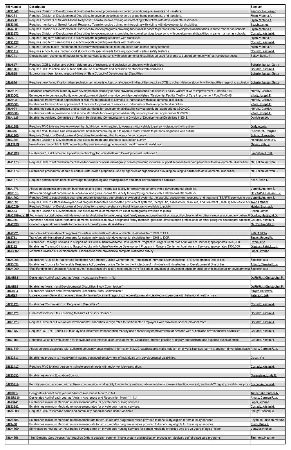 BILLS 4.7.26_Page_1 (2).jpg