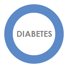 Diabetes e Alimentação