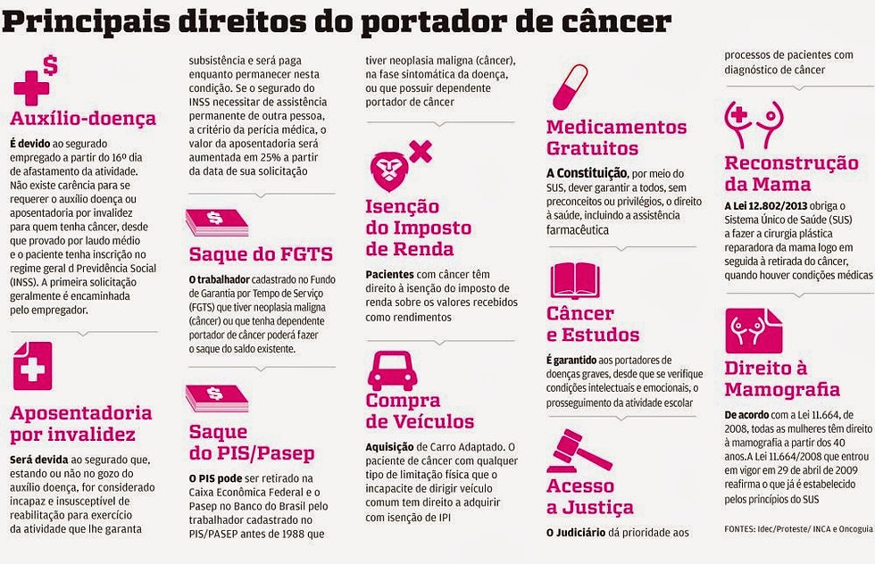 Principais-direitos-do-portador-de-cancer.jpg