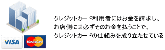 クレジットカードの仕組み