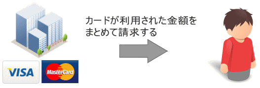 カード請求