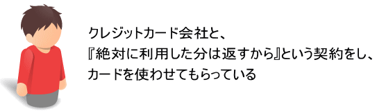 クレジットカード信用と使用