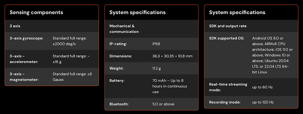 dot spec