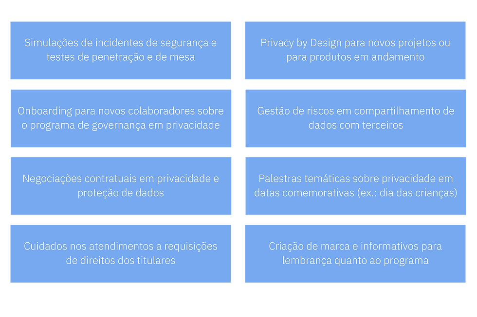 Quadro Moure Advocacia de Treinamentos em LGPD