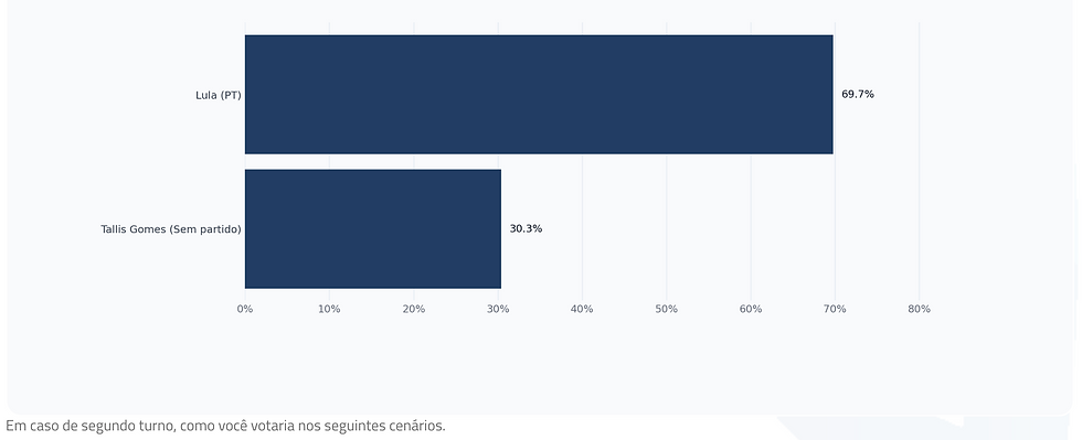 Colectta: pesquisa nacional de intenção de voto para presidente