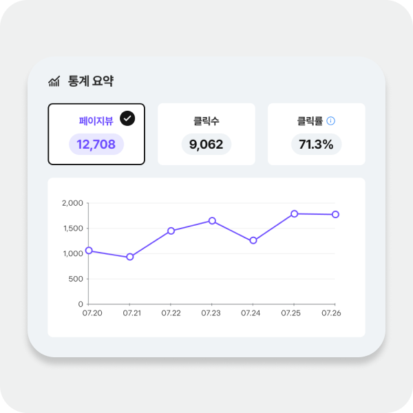 쉽고 직관적인 통계 기능으로 무료로 제공되는 CdBd