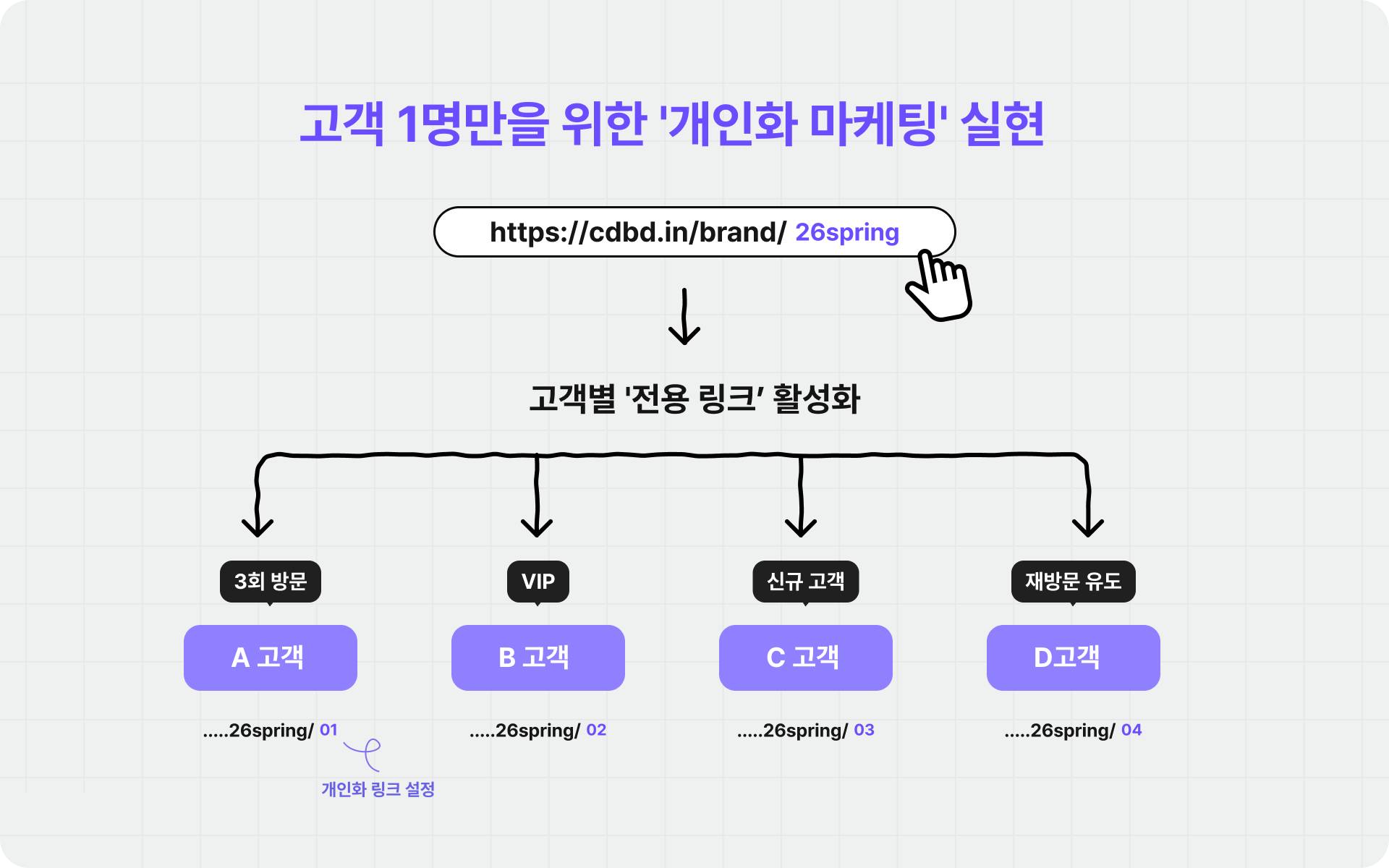 엑셀 업로드만 하면 개인화 모바일 초대장이 완성!