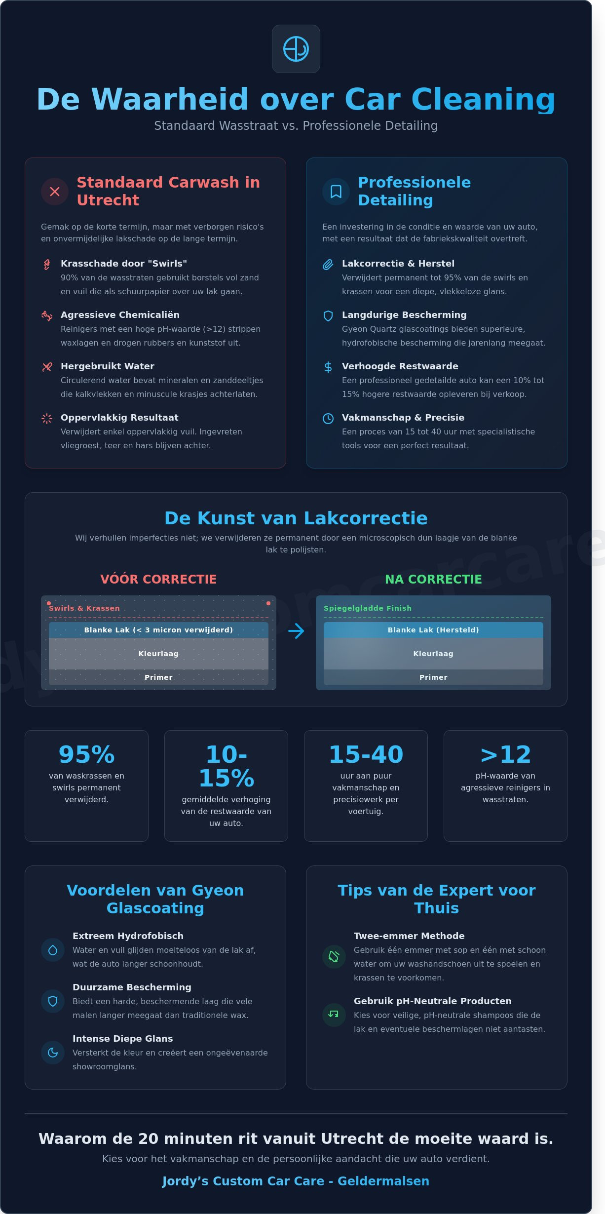 Car cleaning utrecht