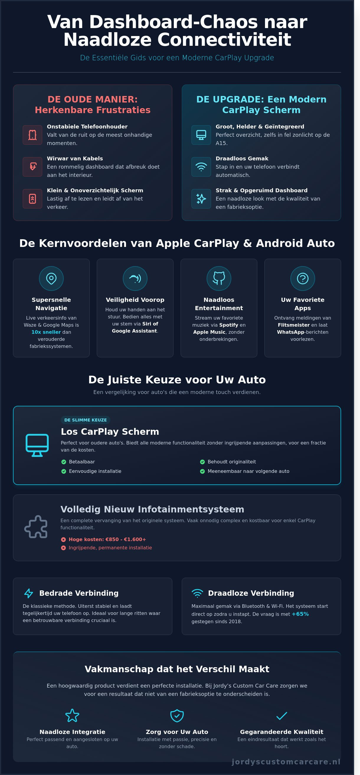 Carplay schermpje