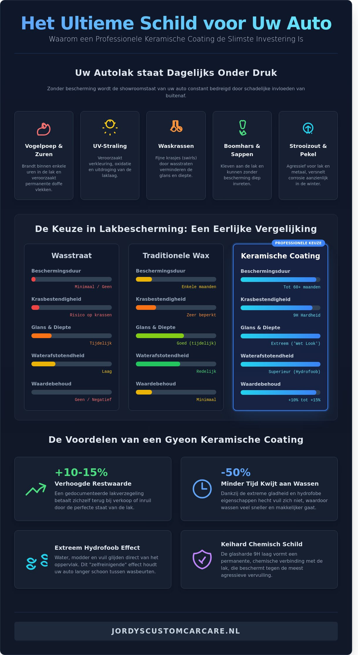 Keramische coating Geldermalsen