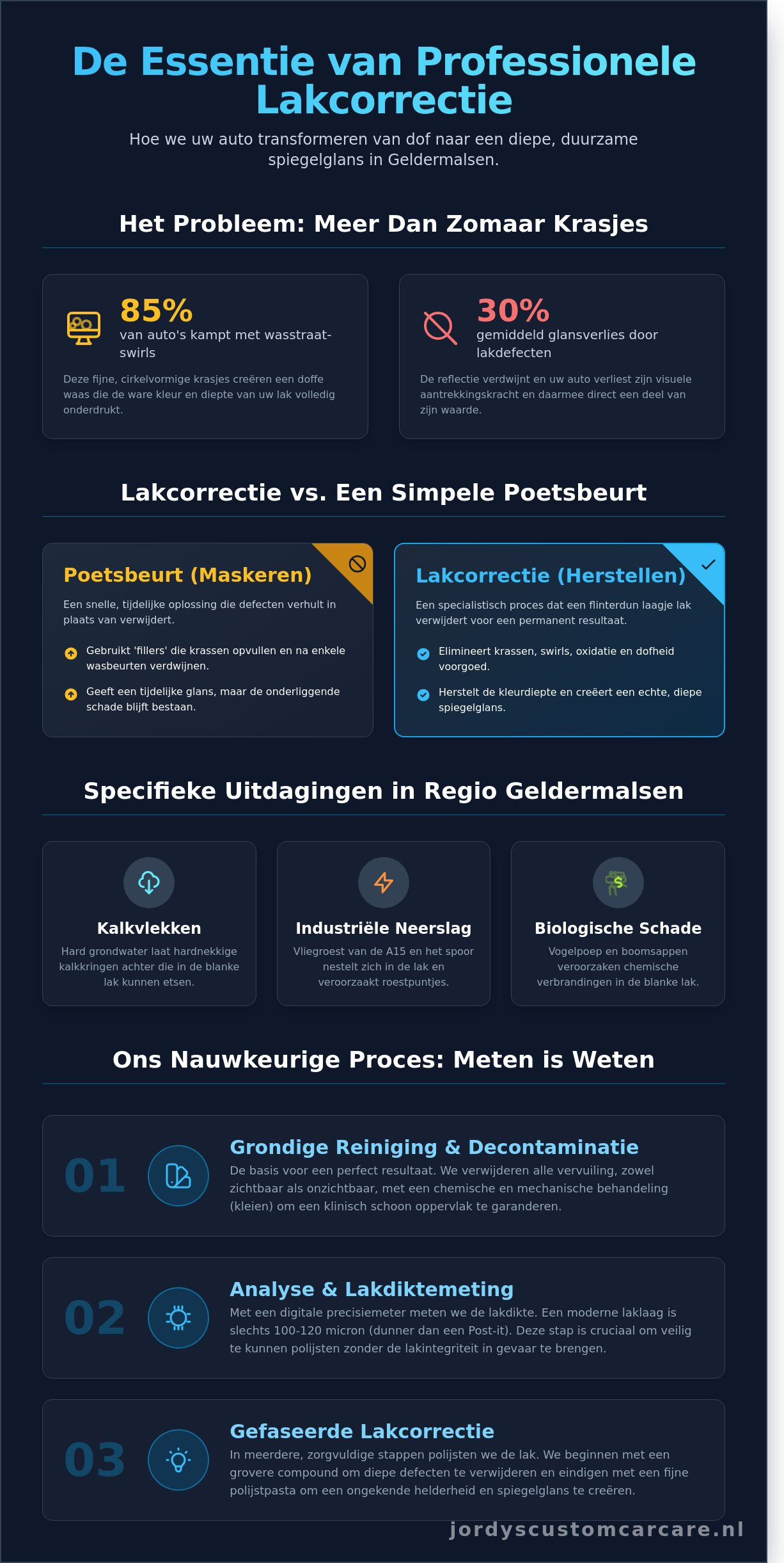Lakcorrectie Geldermalsen