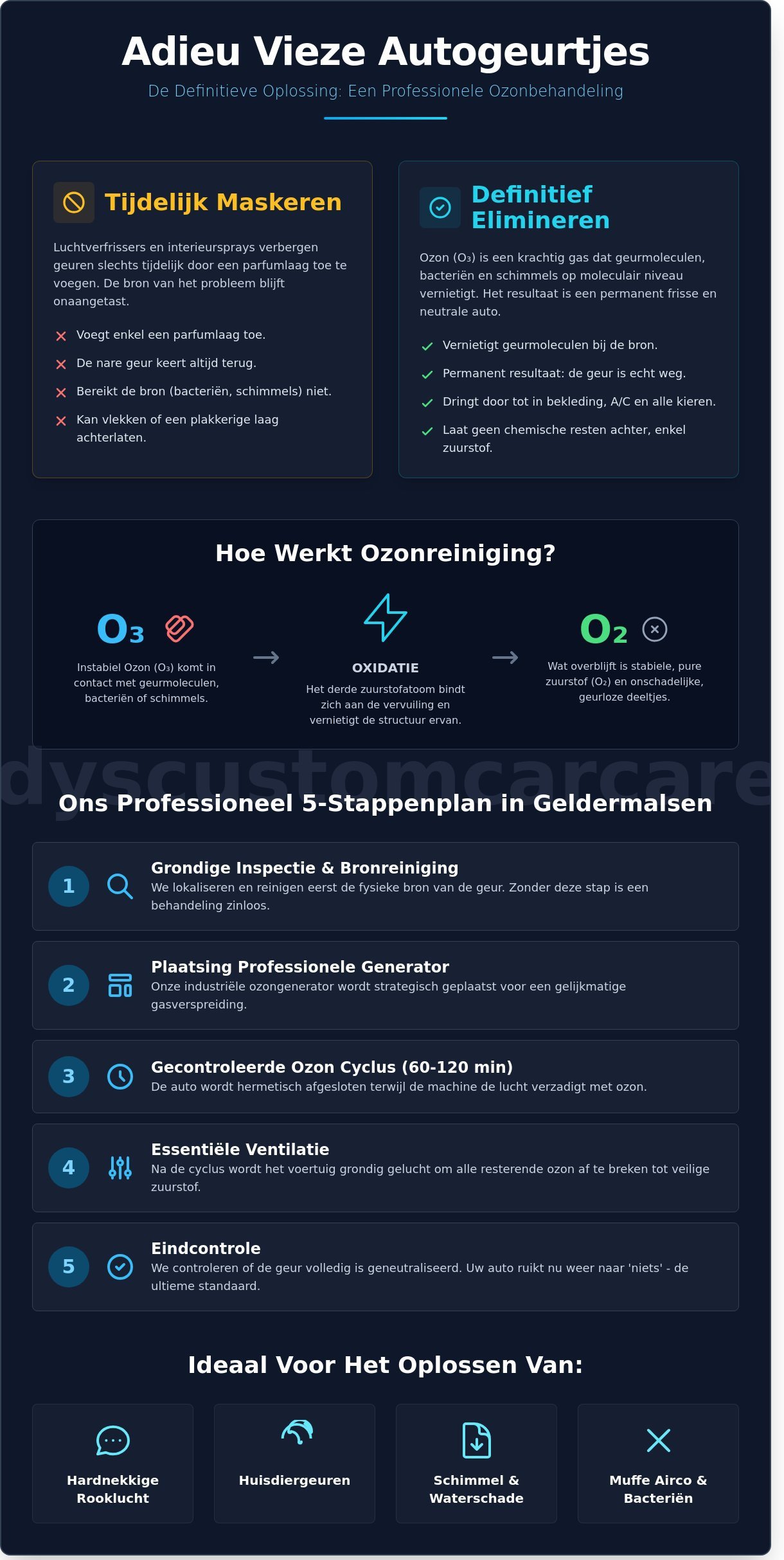 Ozonbehandeling auto