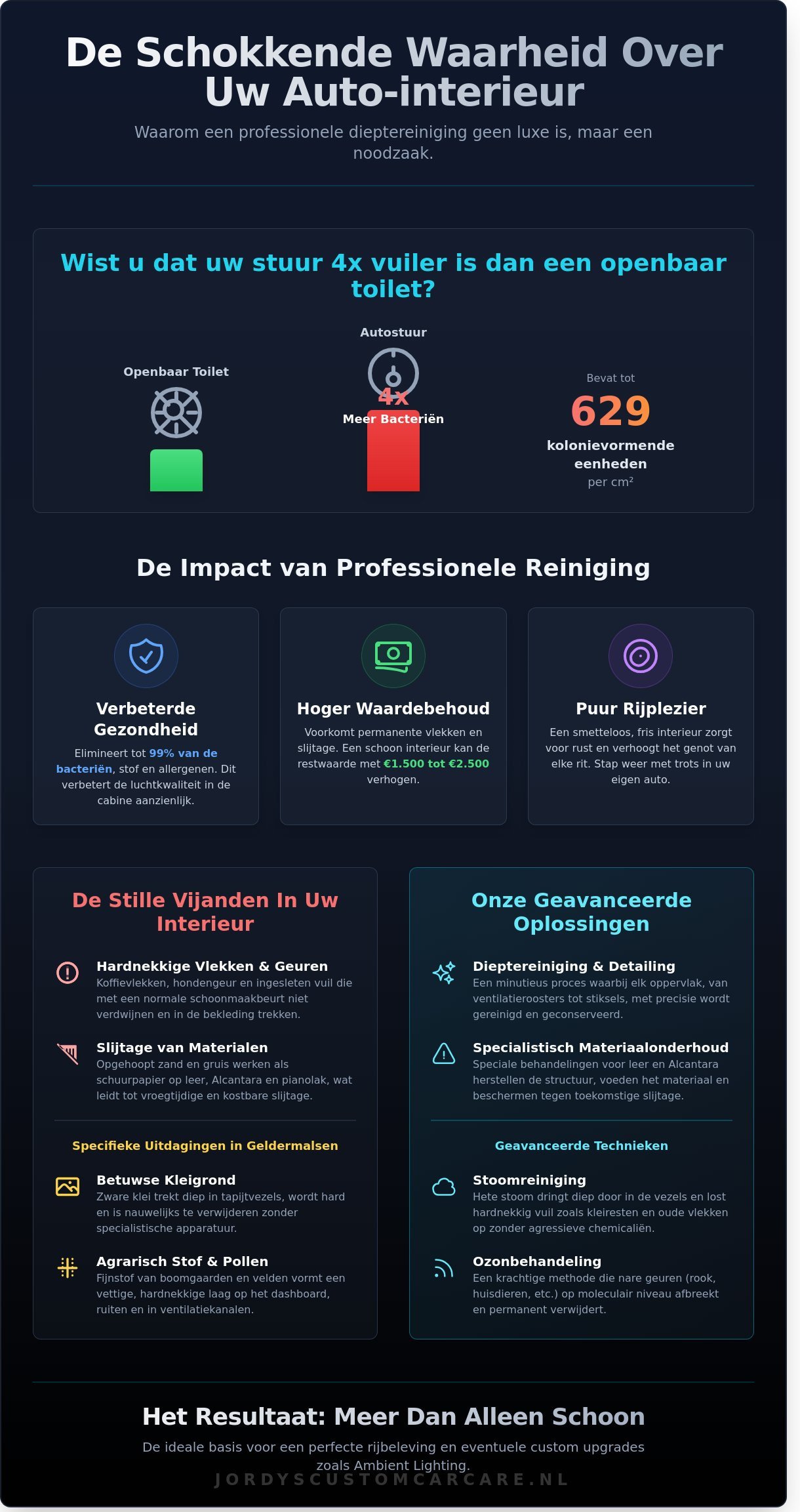 Reinigen binnenkant auto