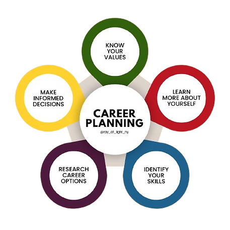 Career_Planning-removebg-preview.png